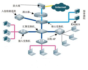 智能家居系统解决方案
